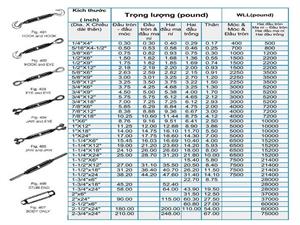 THÔNG SỐ KỸ THUẬT TĂNG ĐƠ CÁP